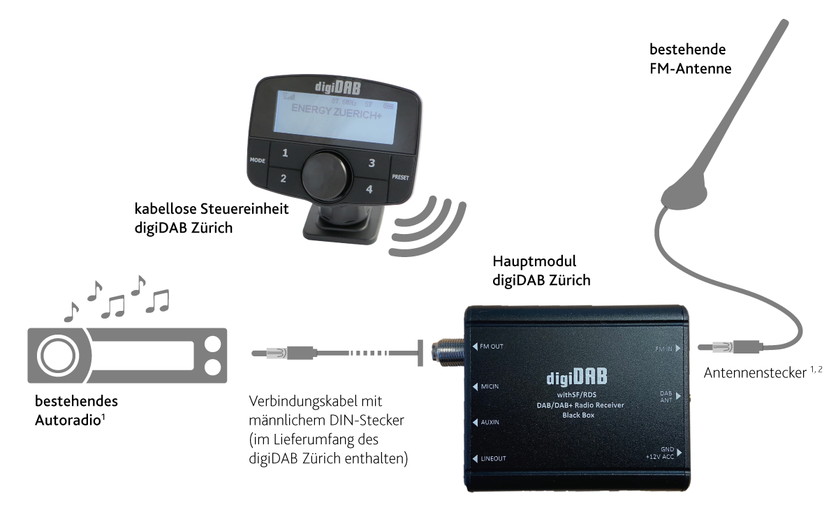 Es aufhören Dummkopf fm dab transmitter Trojanisches Pferd Durchmesser