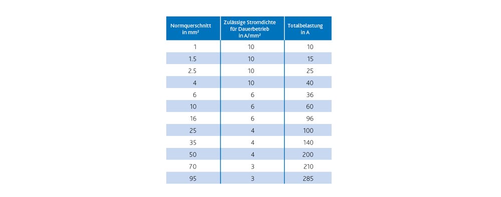 Produktbild von Amperelehre Aus Stahl – Querschnittslehre Vernickelt Mit 33 Einschnitten (1–1000 Ampere)