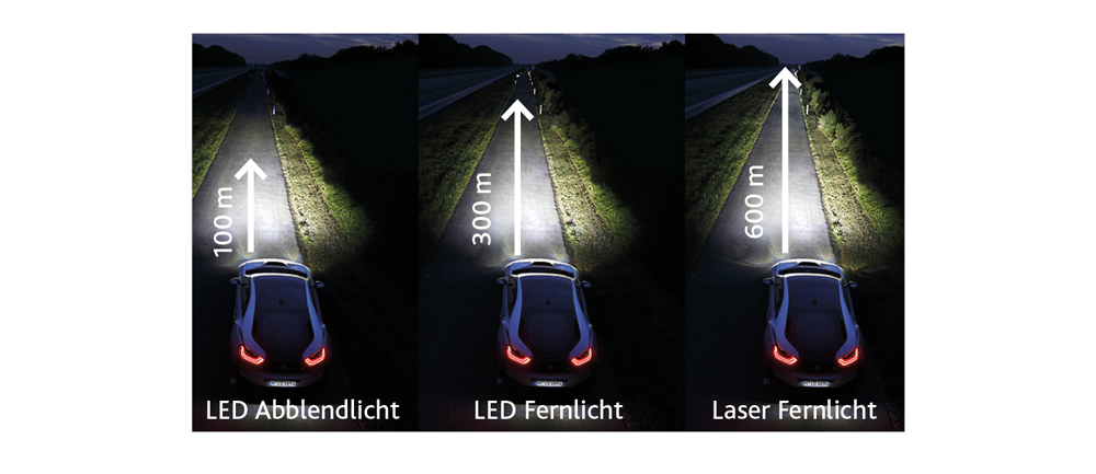 LED-Scheinwerfer in Strassenfahrzeugen – Hoelzle