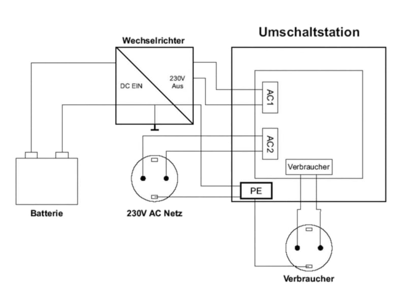 Netzumschalter 230 VAC 16 A – Hoelzle